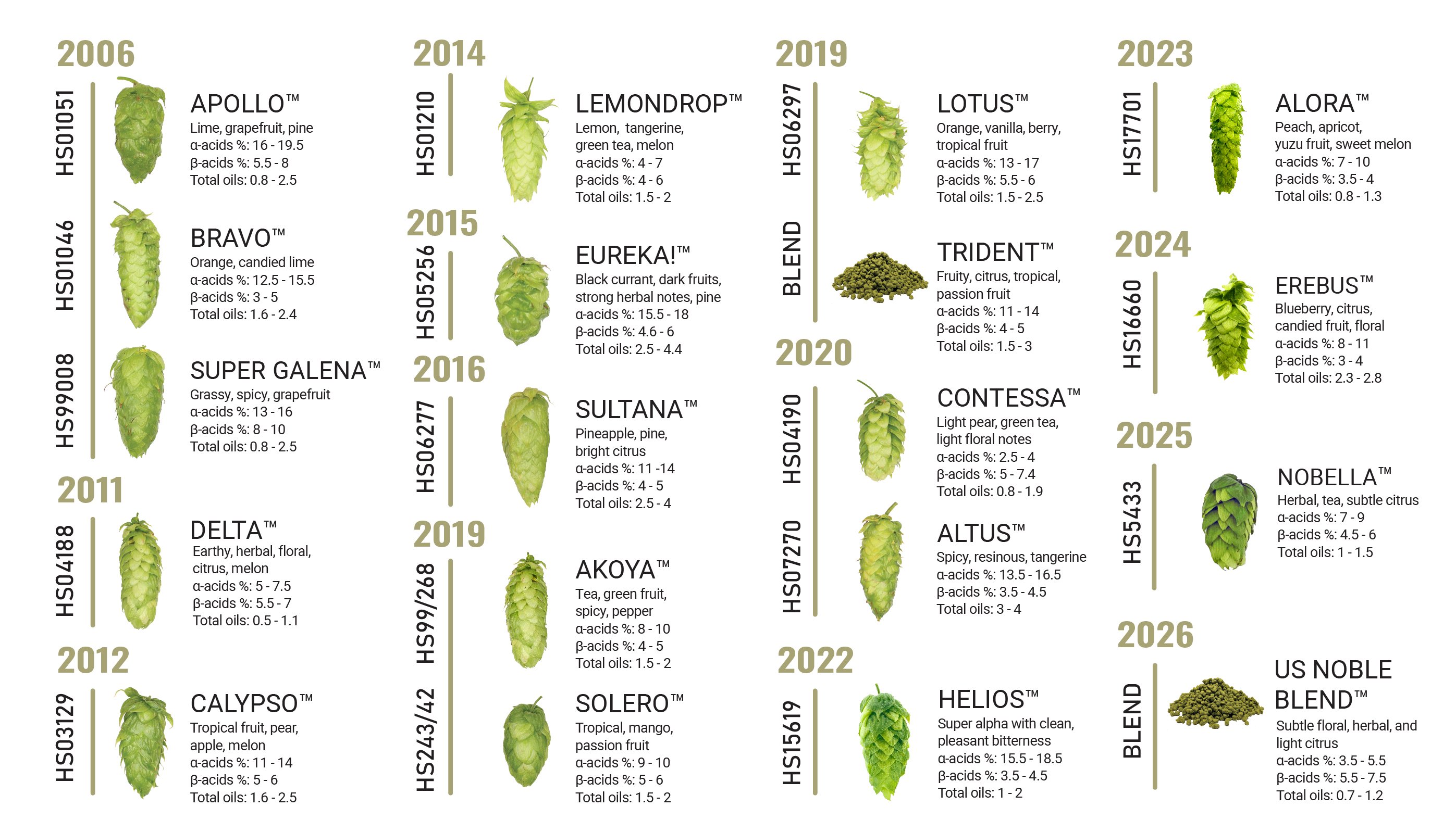 2_VarietyTimeline_26