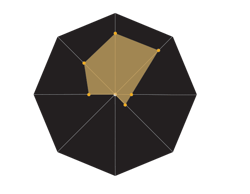 hopsteiner-alora-diagram-rated